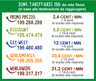 zone tariffarie199